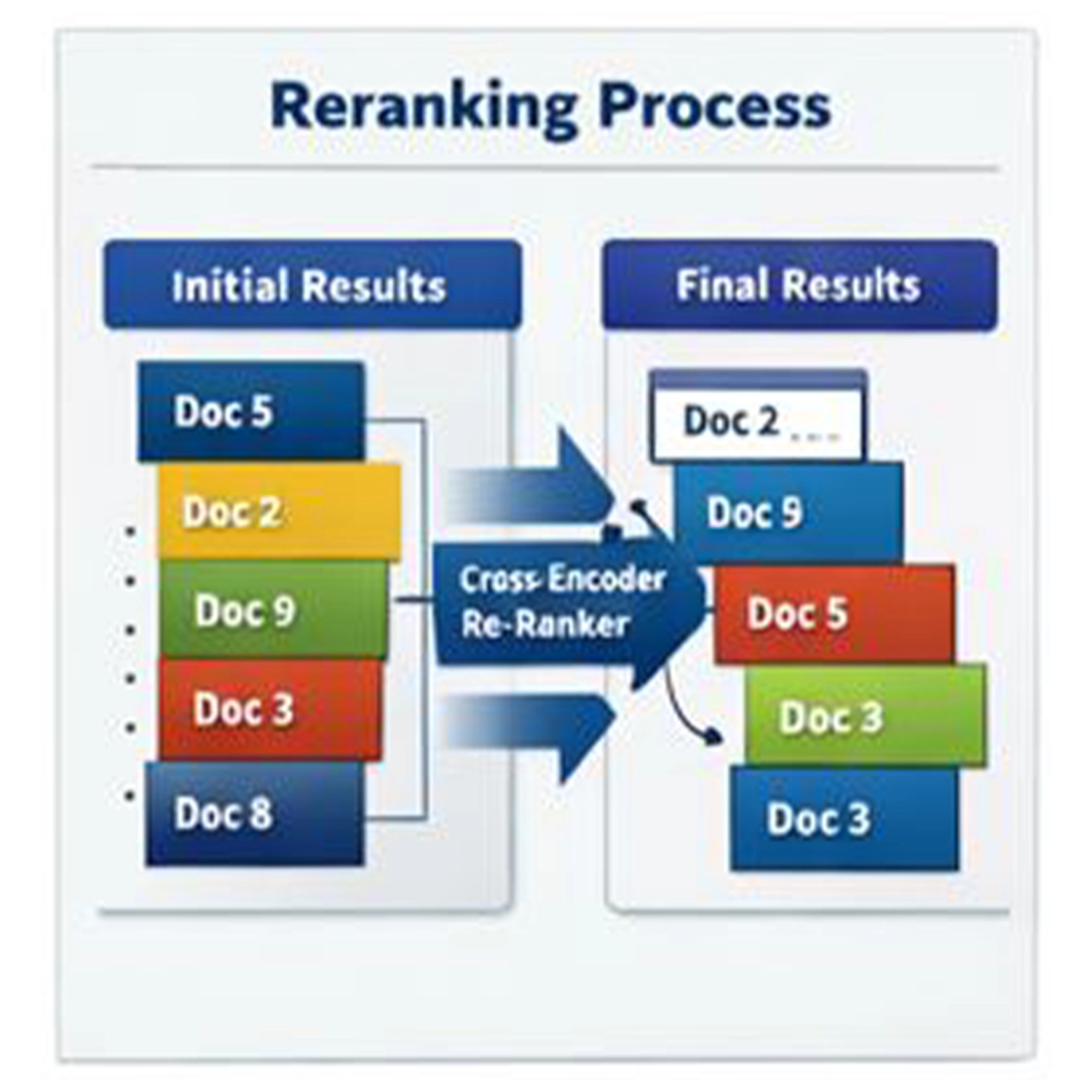 A visual concept of Retrieval-Augmented Generation (RAG): search + context + grounded response